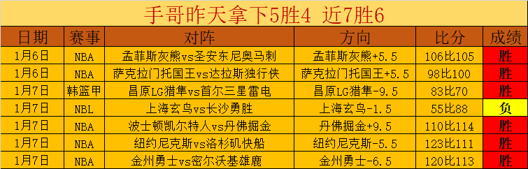 开运体育下,资讯,开运体育下载,开云体育,开云体育官网,开云体育app,开云体育平台,KAIYUN,SPORTS,kaiyun登录入口