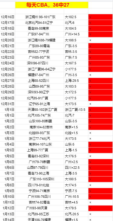澳大利亚战,果辉煌,连胜不断,开云体育,开云体育官网,开云体育app,开云体育平台,KAIYUN,SPORTS,kaiyun登录入口