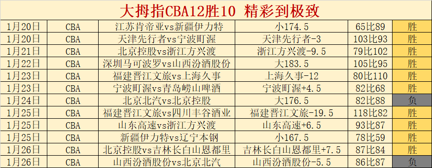丁俊晖对阵,墨菲,胜负难料,开云体育,开云体育官网,开云体育app,开云体育平台,KAIYUN,SPORTS,kaiyun登录入口