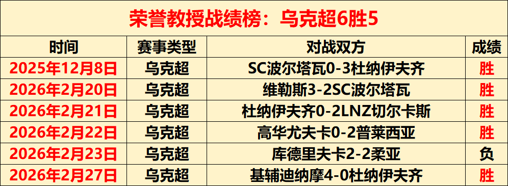 曼联对战波,尔图遭遇惨,痛失利,开云体育,开云体育官网,开云体育app,开云体育平台,KAIYUN,SPORTS,kaiyun登录入口