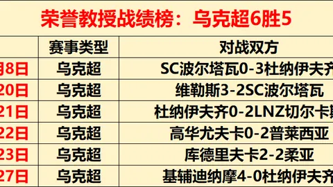 “曼联对战波尔图遭遇惨痛失利，阿莫林警示：曼联恐成队史最差之队”